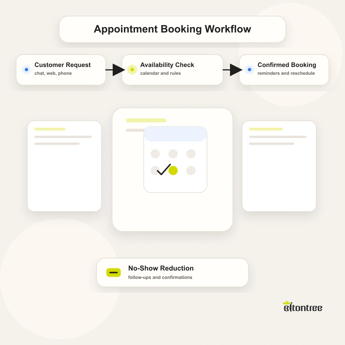 AI Chatbot for Appointment Booking: Book, Confirm, and Reschedule on Autopilot