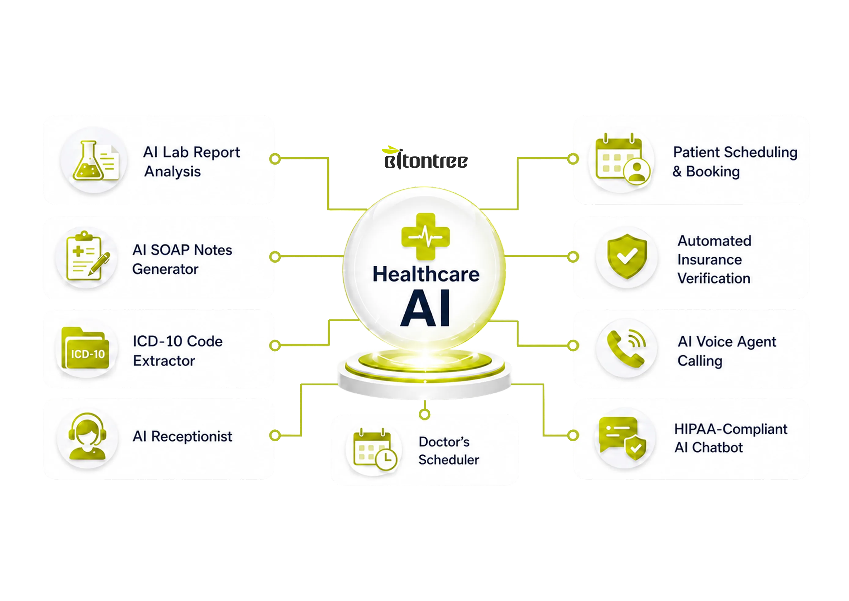 Healthcare AI Workflow