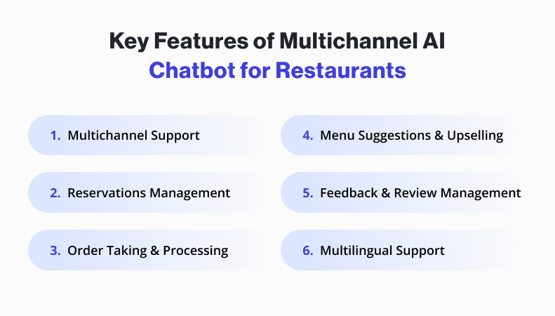 Key Features of a Multichannel AI Chatbot