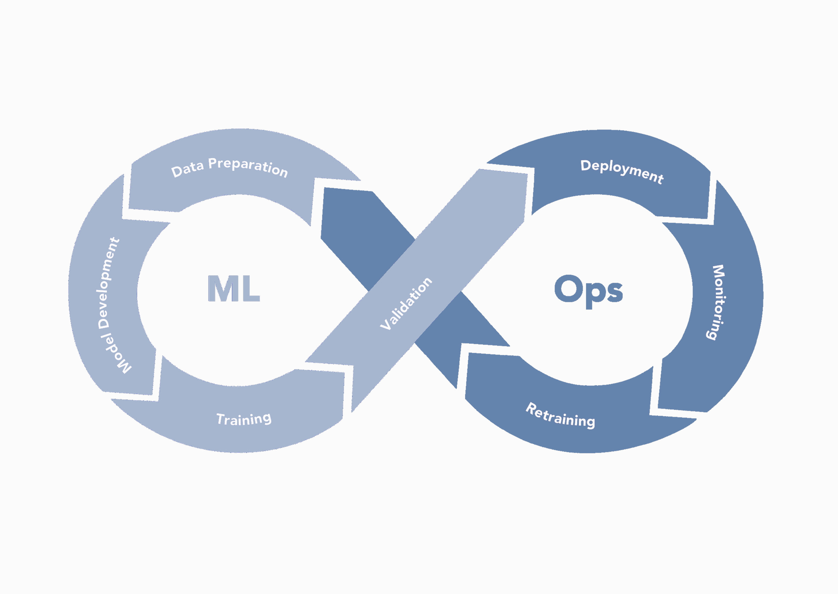 MLOps Development Services | End Model Drift & Downtime