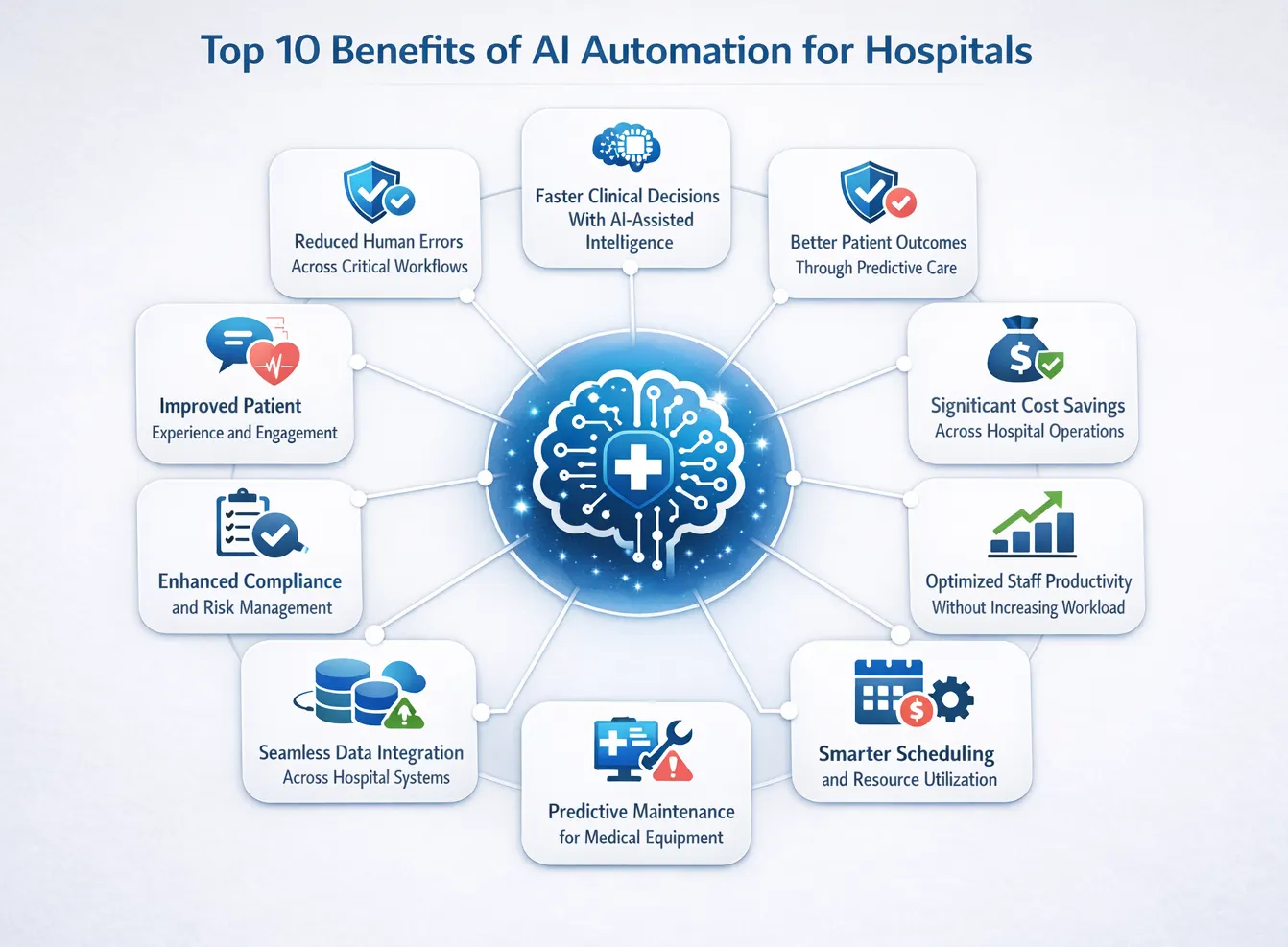 Top 10 Benefits of AI Automation for Hospitals