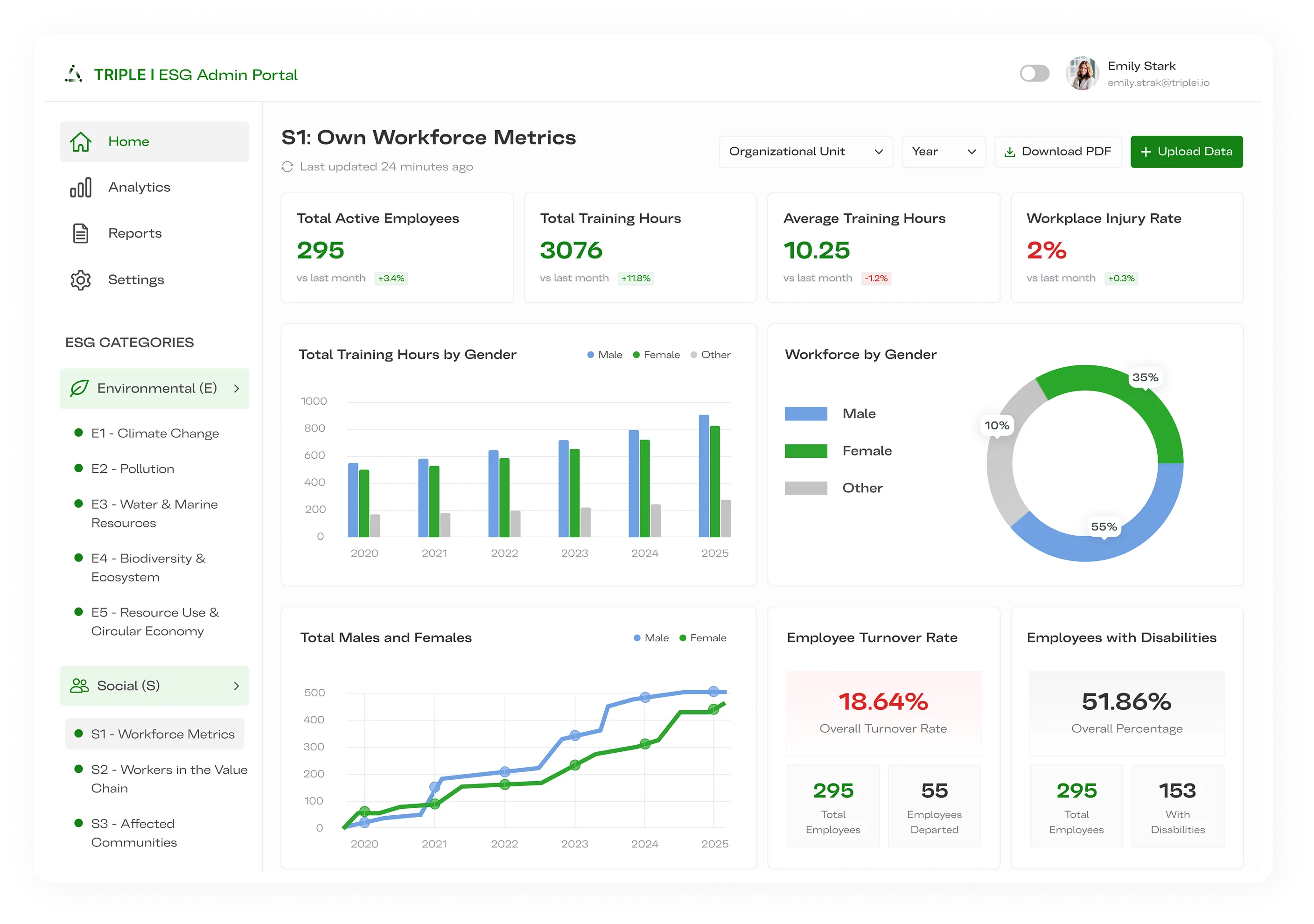 Triple I ESG Platform