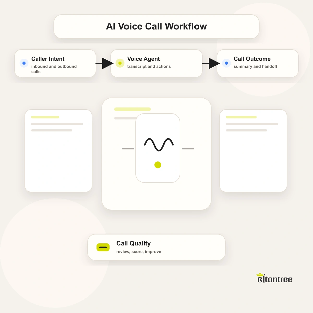 AI Voice Chatbot: Automate Inbound and Outbound Calls